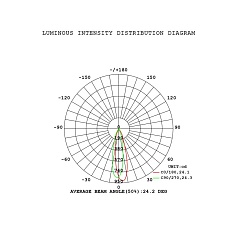 Подвесная люстра Mantra Boomerang 9372+9245 (14L) 1