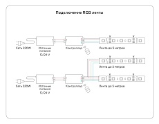 Светодиодная влагозащищенная лента Ambrella Light 7,2W/m 30LED/m 5050SMD RGB 5M GS2301 1