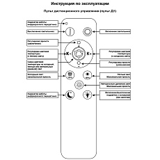 Светильник потолочный Reluce 09847-0.3-04A WH 3