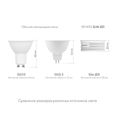 Светодиодный модуль Denkirs Slim LED DK4000-7W-M 4